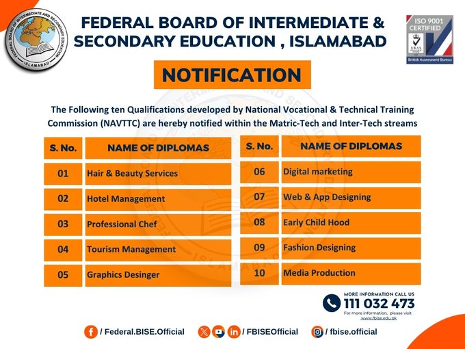 FBISE Introduces 10 New Matric and Inter Courses