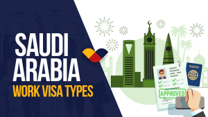 Complete Details of New Amendments of Saudi Arabia Work and Residence Visa/ Application Procedure/ Documents Required