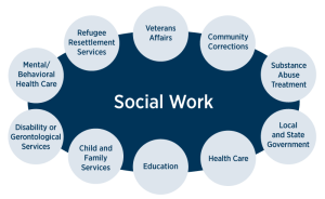 Social work education must not be limited to degree only: Health Minister