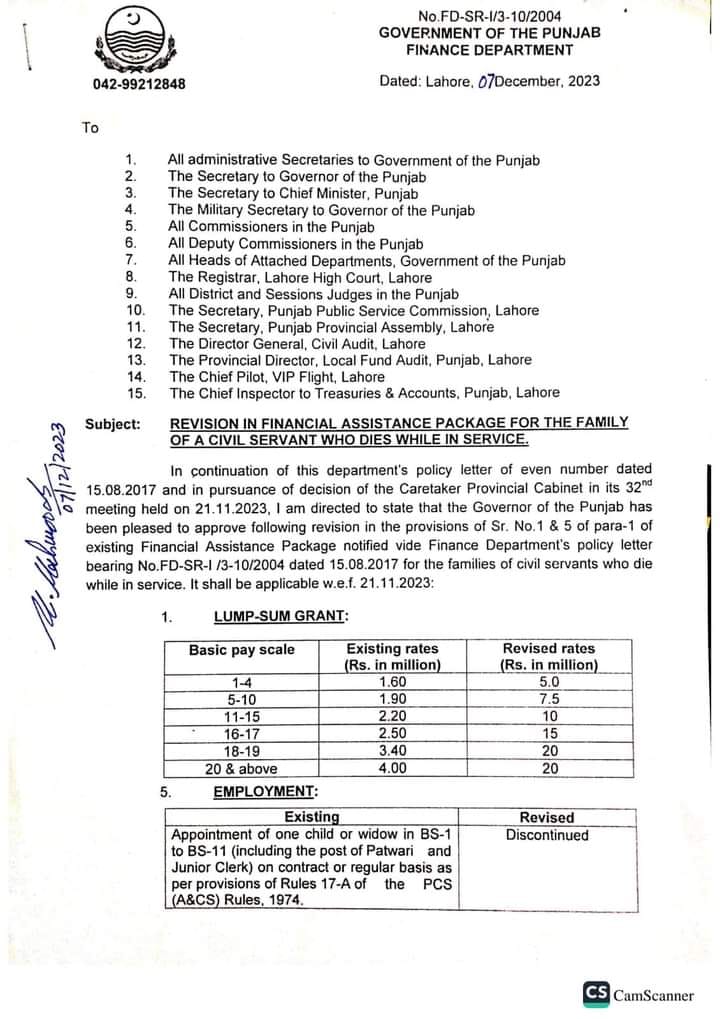 Punjab Abolishes Job Quota for Deceased Employees' children’s, Boosts Financial Assistance