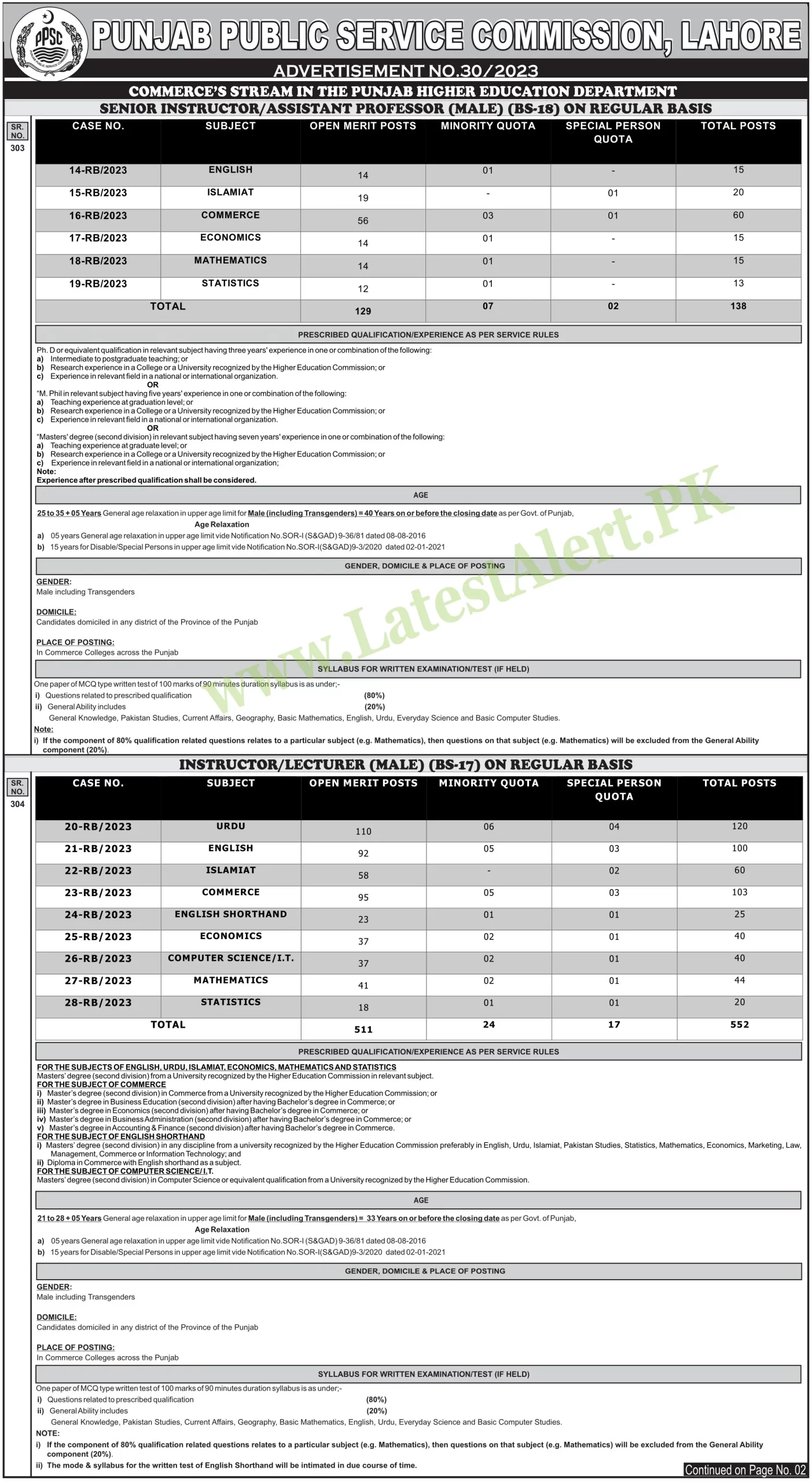 Lecturer Jobs 2023