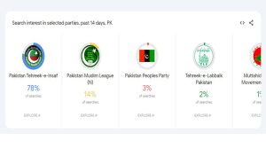 Google Trends Pakistan General Election Page Launched by Google for General Elections