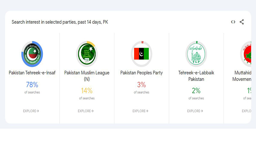 Google Trends Pakistan General Election Page Launched by Google for General Elections