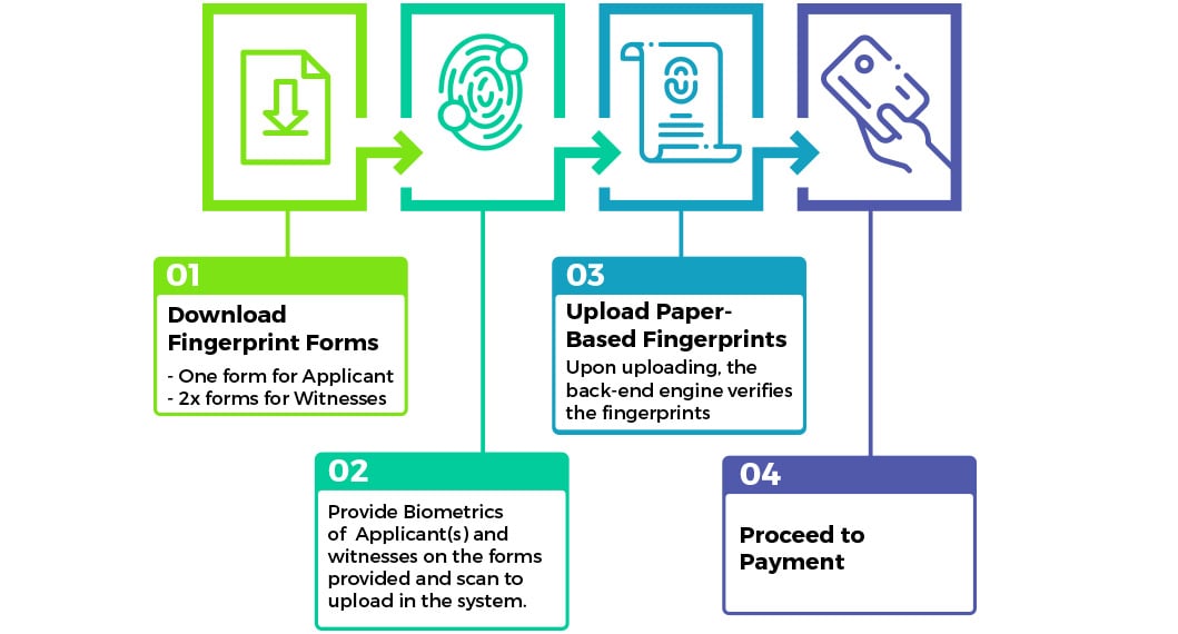 NADRA Power of Attorney Online Apply (Overseas Pakistanis): Eligibility & Process