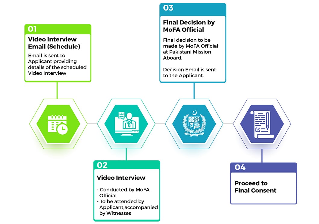 NADRA Power of Attorney Online Apply (Overseas Pakistanis): Eligibility & Process