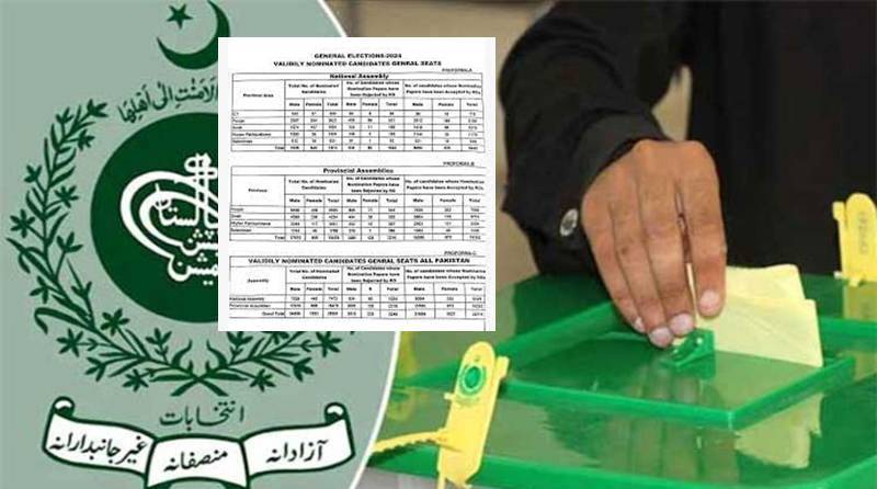 Election Duty List in Pakistan 2024 – Check the full list here