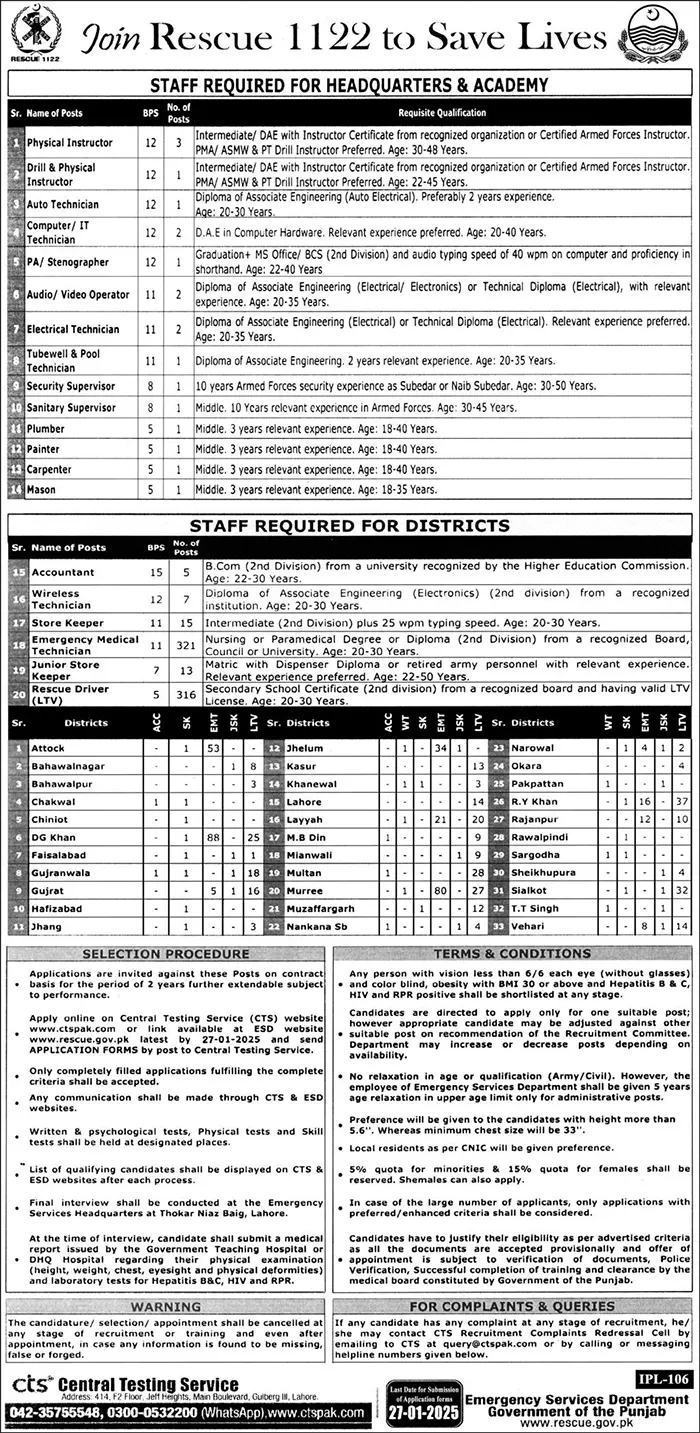 Punjab Emergency Service (Rescue 1122) Advertisement